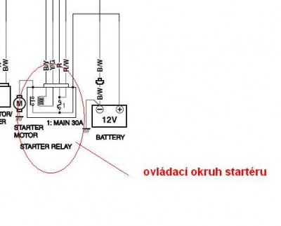 okruh startétu.JPG